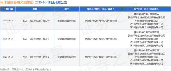 如何选择证券公司 环球融创会展文旅集团作为被告/被上诉人的3起涉及金融借款合同纠纷的诉讼将于2025年6月18日开庭